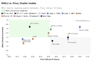 GPT-4o Mini是AI加速的转折点