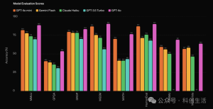 GPT-4o mini：AI成本效益的新努力